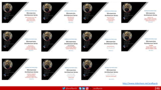 @arafkarsh arafkarsh 246
http://www.slideshare.net/arafkarsh
 