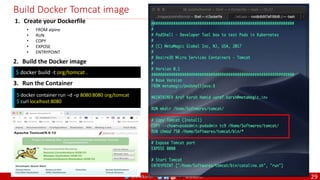@arafkarsh arafkarsh
Build Docker Tomcat image
1. Create your Dockerfile
• FROM alpine
• RUN
• COPY
• EXPOSE
• ENTRYPOINT
2. Build the Docker image
3. Run the Container
$ docker build -t org/tomcat .
$ docker container run –d –p 8080:8080 org/tomcat
$ curl localhost:8080
29
 