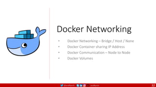@arafkarsh arafkarsh
Docker Networking
• Docker Networking – Bridge / Host / None
• Docker Container sharing IP Address
• Docker Communication – Node to Node
• Docker Volumes
32
 