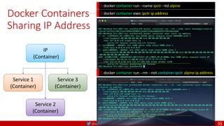 @arafkarsh arafkarsh
Docker Containers
Sharing IP Address
$ docker container run --name ipctr –itd alpine
$ docker container run --rm --net container:ipctr alpine ip address
IP
(Container)
Service 1
(Container)
Service 3
(Container)
Service 2
(Container)
$ docker container exec ipctr ip address
35
 