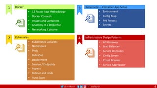 @arafkarsh arafkarsh
• 12 Factor App Methodology
• Docker Concepts
• Images and Containers
• Anatomy of a Dockerfile
• Networking / Volume
Docker
1
• Kubernetes Concepts
• Namespace
• Pods
• RelicaSet
• Deployment
• Service / Endpoints
• Ingress
• Rollout and Undo
• Auto Scale
Kubernetes
2
• API Gateway
• Load Balancer
• Service Discovery
• Config Server
• Circuit Breaker
• Service Aggregator
Infrastructure Design Patterns
4
• Environment
• Config Map
• Pod Presets
• Secrets
3 Kubernetes – Container App Setup
4
 