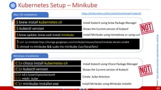 @arafkarsh arafkarsh
Windows Installation
Kubernetes Setup – Minikube
C:> choco install kubernetes-cli Install Kubectl using Choco Package Manager
C:> kubectl version Shows the Current version of Kubectl
Mac OS Installation
$ brew install kubernetes-cli Install Kubectl using brew Package Manager
$ kubectl version Shows the Current version of Kubectl
C:> cd c:usersyouraccount
C:> mkdir .kube
Create .kube directory
$ curl -Lo minikube https://storage.googleapis.com/minikube/releases/latest/minikube-darwin-amd64
$ chmod +x minikube && sudo mv minikube /usr/local/bin/
C:> minikube-installer.exe Install Minikube using Minikube Installer
https://kubernetes.io/docs/tasks/tools/install-kubectl/
Source:
https://github.com/meta-magic/kubernetes_workshop
$ brew update; brew cask install minikube Install Minikube using Homebrew or using curl
43
 