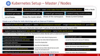 @arafkarsh arafkarsh
Kubernetes Setup – Master / Nodes
$ kubeadm init node1$ kubeadm join --token enter-token-from-kubeadm-cmd Node-IP:Port Adds a Node
$ kubectl get nodes $ kubectl cluster-info
List all Nodes
$ kubectl run hello-world --replicas=7 --labels="run=load-balancer-example" --image=metamagic/hello:1.0 --port=8080
Creates a Deployment Object and a ReplicaSet object with 7 replicas of Hello-World Pod running on port 8080
$ kubectl expose deployment hello-world --type=LoadBalancer --name=hello-world-service
List all the Hello-World Deployments
$ kubectl get deployments hello-world
Describe the Hello-World Deployments
$ kubectl describe deployments hello-world
List all the ReplicaSet
$ kubectl get replicasets
Describe the ReplicaSet
$ kubectl describe replicasets
List the Service Hello-World-Service with
Custer IP and External IP
$ kubectl get services hello-world-service
Describe the Service Hello-World-Service
$ kubectl describe services hello-world-service
Creates a Service Object that exposes the deployment (Hello-World) with an external IP Address.
List all the Pods with internal IP Address
$ kubectl get pods –o wide
$ kubectl delete services hello-world-service
Delete the Service Hello-World-Service
$ kubectl delete deployment hello-world
Delete the Hello-Word Deployment
Create a set of Pods for Hello World App with an External IP Address (Imperative Model)
Shows the cluster details
$ kubectl get namespace
Shows all the namespaces
$ kubectl config current-context
Shows Current Context
Source: https://github.com/meta-magic/kubernetes_workshop
46
 