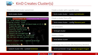 @arafkarsh arafkarsh
KinD Creates Cluster(s)
$ kind create cluster $ kind create cluster - -name my2ndcluster
Create a default cluster named kind Create a cluster with a specific name
$ kind create cluster - -config filename.yaml
Create a cluster from a file
$ kind get cluster
List all Clusters
$ kind delete cluster
Delete a Cluster
$ kubectl cluster-info --context kind-kind $ kind load docker-image image1 image2 image3
Load Image into a Cluster (No Repository Needed)
48
 