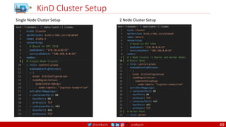 @arafkarsh arafkarsh
KinD Cluster Setup
Single Node Cluster Setup 2 Node Cluster Setup
49
 