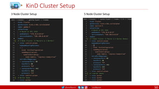 @arafkarsh arafkarsh
KinD Cluster Setup
3 Node Cluster Setup 5 Node Cluster Setup
50
 