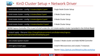 @arafkarsh arafkarsh
KinD Cluster Setup + Network Driver
Single Node Cluster Setup
$ kind create cluster --config 1-clusters/alpha-1.yaml
Source: https://github.com/MetaArivu/k8s-workshop
2 Node Cluster Setup
$ kind create cluster --config 1-clusters/beta-2.yaml
3 Node Cluster Setup
$ kind create cluster --config 1-clusters/gama-3.yaml
5 Node Cluster Setup
$ kind create cluster --config 1-clusters/epsilon-5.yaml
$ kubectl apply --filename https://raw.githubusercontent.com/kubernetes/ingress-
nginx/master/deploy/static/provider/kind/deploy.yaml
NGINX Ingress Controller (This is part of shell scripts (Ex. ch1-create-epsilon-cluster ) provided in the GitHub Repo)
Creates 5 Node cluster and Adds NGINX Controller
$ ch1-create-epsilon-cluster
Install 4 Microservices and creates 7 instances
$ ch3-sigma-install-apps
51
 