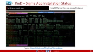 @arafkarsh arafkarsh
KinD – Sigma App Installation Status
Install 4 Microservices and creates 7 instances
$ ch3-sigma-install-apps
Source: https://github.com/MetaArivu/k8s-workshop
54
 