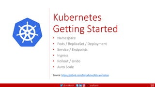 @arafkarsh arafkarsh
Kubernetes
Getting Started
• Namespace
• Pods / ReplicaSet / Deployment
• Service / Endpoints
• Ingress
• Rollout / Undo
• Auto Scale
Source: https://github.com/MetaArivu/k8s-workshop
58
 