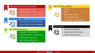 @arafkarsh arafkarsh
• Docker Best Practices
• Kubernetes Best Practices
• Security Best Practices
13 Best Practices
• Istio Concepts / Sidecar Pattern
• Envoy Proxy / Cilium Integration
10 Service Mesh – Istio
• Security
• RBAC
• Mesh Policy | Policy
• Cluster RBAC Config
• Service Role / Role Binding
Istio – Security and RBAC
12
• Gateway / Virtual Service
• Destination Rule / Service Entry
• AB Testing using Canary
• Beta Testing using Canary
Istio Traffic Management
11
• Network Policy L3 / L4
• Security Policy for Microservices
• Weave / Calico / Cilium / Flannel
Kubernetes Network Security Policies
9
6
 