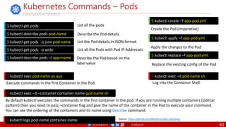 @arafkarsh arafkarsh
Kubernetes Commands – Pods
(Declarative Model)
$ kubectl exec pod-name ps aux $ kubectl exec –it pod-name sh
$ kubectl exec –it –container container-name pod-name sh
By default kubectl executes the commands in the first container in the pod. If you are running multiple containers (sidecar
pattern) then you need to pass –container flag and give the name of the container in the Pod to execute your command.
You can see the ordering of the containers and its name using describe command.
$ kubectl get pods
$ kubectl describe pods pod-name
$ kubectl get pods -o json pod-name
$ kubectl create –f app-pod.yml
List all the pods
Describe the Pod details
List the Pod details in JSON format
Create the Pod (Imperative)
Execute commands in the first Container in the Pod Log into the Container Shell
$ kubectl get pods -o wide List all the Pods with Pod IP Addresses
$ kubectl apply –f app-pod.yml
Apply the changes to the Pod
$ kubectl replace –f app-pod.yml
Replace the existing config of the Pod
$ kubectl describe pods –l app=name Describe the Pod based on the
label value
$ kubectl logs pod-name container-name Source: https://github.com/MetaArivu/k8s-workshop
61
 
