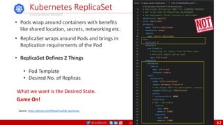 @arafkarsh arafkarsh
• Pods wrap around containers with benefits
like shared location, secrets, networking etc.
• ReplicaSet wraps around Pods and brings in
Replication requirements of the Pod
• ReplicaSet Defines 2 Things
• Pod Template
• Desired No. of Replicas
Kubernetes ReplicaSet
(Declarative Model)
What we want is the Desired State.
Game On!
Source: https://github.com/MetaArivu/k8s-workshop
62
 