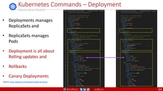 @arafkarsh arafkarsh
Kubernetes Commands – Deployment
(Declarative Model)
• Deployments manages
ReplicaSets and
• ReplicaSets manages
Pods
• Deployment is all about
Rolling updates and
• Rollbacks
• Canary Deployments
Source: https://github.com/MetaArivu/k8s-workshop
64
 