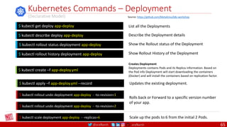 @arafkarsh arafkarsh
Kubernetes Commands – Deployment
(Declarative Model)
List all the Deployments
Describe the Deployment details
Show the Rollout status of the Deployment
Creates Deployment
Deployments contains Pods and its Replica information. Based on
the Pod info Deployment will start downloading the containers
(Docker) and will install the containers based on replication factor.
Updates the existing deployment.
Show Rollout History of the Deployment
$ kubectl get deploy app-deploy
$ kubectl describe deploy app-deploy
$ kubectl rollout status deployment app-deploy
$ kubectl rollout history deployment app-deploy
$ kubectl create –f app-deploy.yml
$ kubectl apply –f app-deploy.yml --record
$ kubectl rollout undo deployment app-deploy - -to-revision=1
$ kubectl rollout undo deployment app-deploy - -to-revision=2
Rolls back or Forward to a specific version number
of your app.
$ kubectl scale deployment app-deploy - -replicas=6 Scale up the pods to 6 from the initial 2 Pods.
Source: https://github.com/MetaArivu/k8s-workshop
65
 