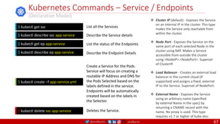 @arafkarsh arafkarsh
Kubernetes Commands – Service / Endpoints
(Declarative Model)
$ kubectl delete svc app-service
$ kubectl create –f app-service.yml
List all the Services
Describe the Service details
List the status of the Endpoints
Create a Service for the Pods.
Service will focus on creating a
routable IP Address and DNS for
the Pods Selected based on the
labels defined in the service.
Endpoints will be automatically
created based on the labels in
the Selector.
Deletes the Service.
$ kubectl get svc
$ kubectl describe svc app-service
$ kubectl get ep app-service
$ kubectl describe ep app-service Describe the Endpoint Details
 Cluster IP (default) - Exposes the Service
on an internal IP in the cluster. This type
makes the Service only reachable from
within the cluster.
 Node Port - Exposes the Service on the
same port of each selected Node in the
cluster using NAT. Makes a Service
accessible from outside the cluster
using <NodeIP>:<NodePort>. Superset
of ClusterIP.
 Load Balancer - Creates an external load
balancer in the current cloud (if
supported) and assigns a fixed, external
IP to the Service. Superset of NodePort.
 External Name - Exposes the Service
using an arbitrary name (specified
by external Name in the spec) by
returning a CNAME record with the
name. No proxy is used. This type
requires v1.7 or higher of kube-dns.
67
 