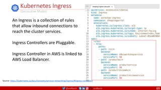 @arafkarsh arafkarsh
Kubernetes Ingress
(Declarative Model)
An Ingress is a collection of rules
that allow inbound connections to
reach the cluster services.
Ingress Controllers are Pluggable.
Ingress Controller in AWS is linked to
AWS Load Balancer.
Source: https://kubernetes.io/docs/concepts/services-networking/ingress/#ingress-controllers
69
 