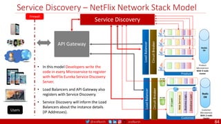 @arafkarsh arafkarsh
Service Discovery – NetFlix Network Stack Model
Firewall
Users
API Gateway
Load
Balancer
Circuit
Breaker
Product
MySQL
DB
Product
Microservice
With 4 node
cluster
Load
Balancer
Circuit
Breaker
UI
Layer
Web
Services
Business
Logic
Database
Layer
Customer
Redis
DB
Customer
Microservice
With 2 node
cluster
• In this model Developers write the
code in every Microservice to register
with NetFlix Eureka Service Discovery
Server.
• Load Balancers and API Gateway also
registers with Service Discovery.
• Service Discovery will inform the Load
Balancers about the instance details
(IP Addresses).
Service Discovery
84
 