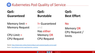 @arafkarsh arafkarsh
Kubernetes Pod Quality of Service
Source: https://kubernetes.io/docs/tasks/configure-pod-container/quality-service-pod/
QoS:
Guaranteed
Memory limit =
Memory Request
CPU Limit =
CPU Request
QoS:
Burstable
!= Guaranteed
and
Has either
Memory OR
CPU Request
QoS:
Best Effort
No
Memory OR
CPU Request /
limits
Source: https://github.com/meta-magic/kubernetes_workshop
97
 