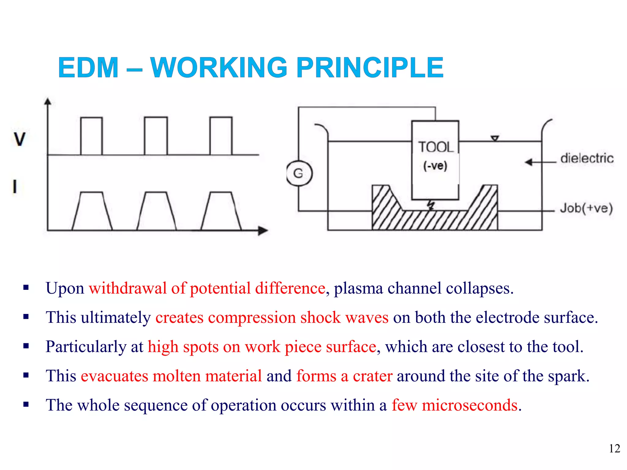 12
 Upon withdrawal of potential difference, plasma channel collapses.
 This ultimately creates compression shock waves on both the electrode surface.
 Particularly at high spots on work piece surface, which are closest to the tool.
 This evacuates molten material and forms a crater around the site of the spark.
 The whole sequence of operation occurs within a few microseconds.
 
