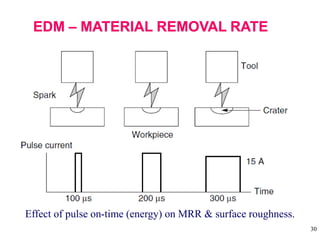 30
Effect of pulse on-time (energy) on MRR & surface roughness.
 