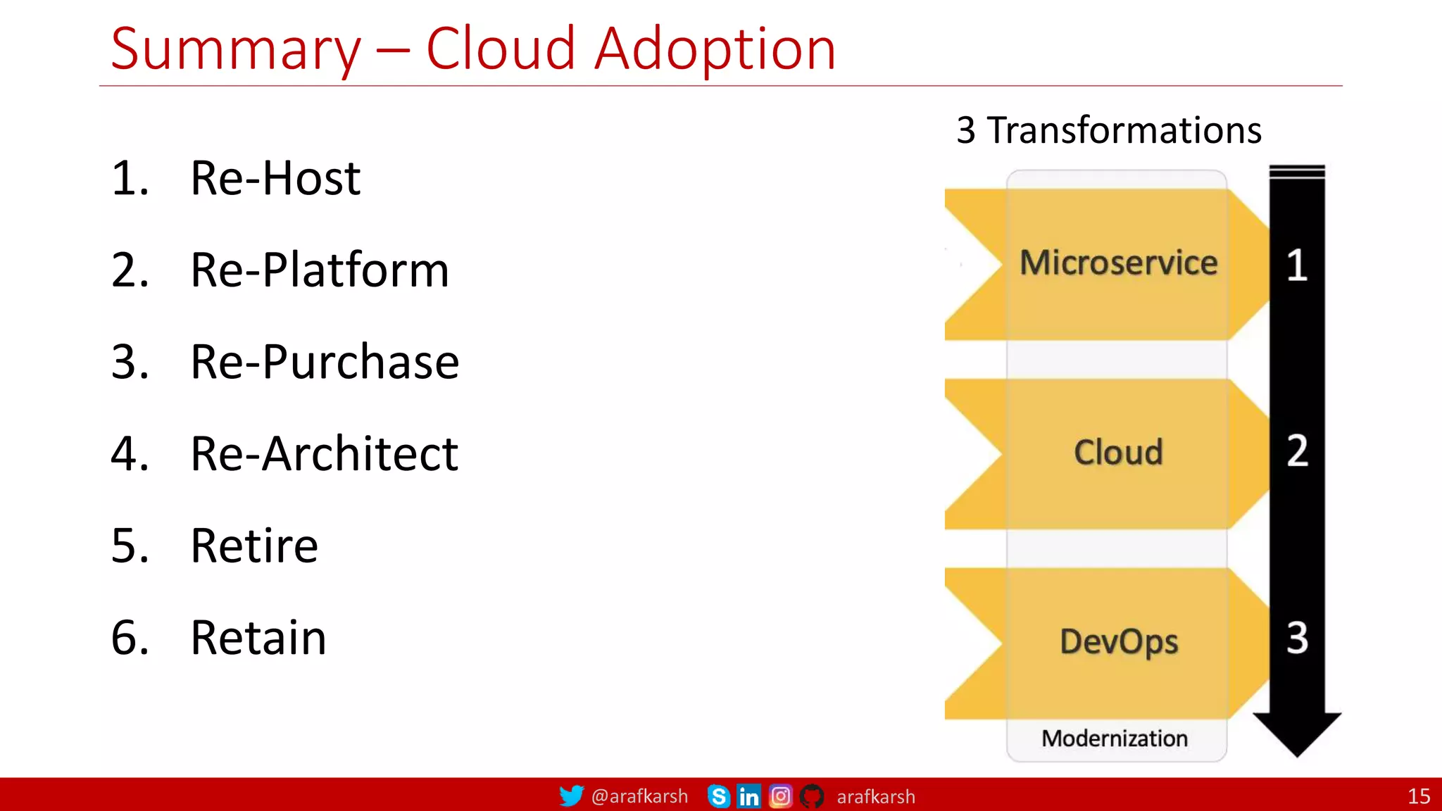@arafkarsh arafkarsh
Summary – Cloud Adoption
15
1. Re-Host
2. Re-Platform
3. Re-Purchase
4. Re-Architect
5. Retire
6. Retain
3 Transformations
 