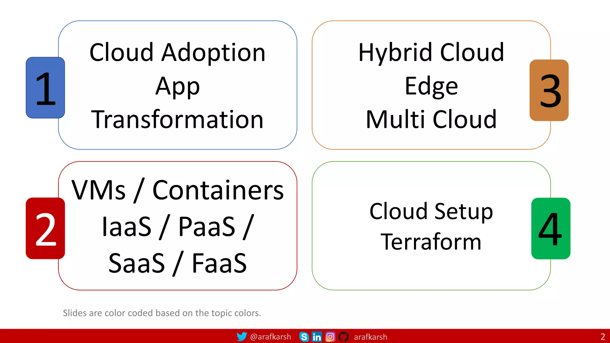 @arafkarsh arafkarsh
Slides are color coded based on the topic colors.
Cloud Adoption
App
Transformation
1
VMs / Containers
IaaS / PaaS /
SaaS / FaaS
2
Hybrid Cloud
Edge
Multi Cloud
3
Cloud Setup
Terraform 4
2
 
