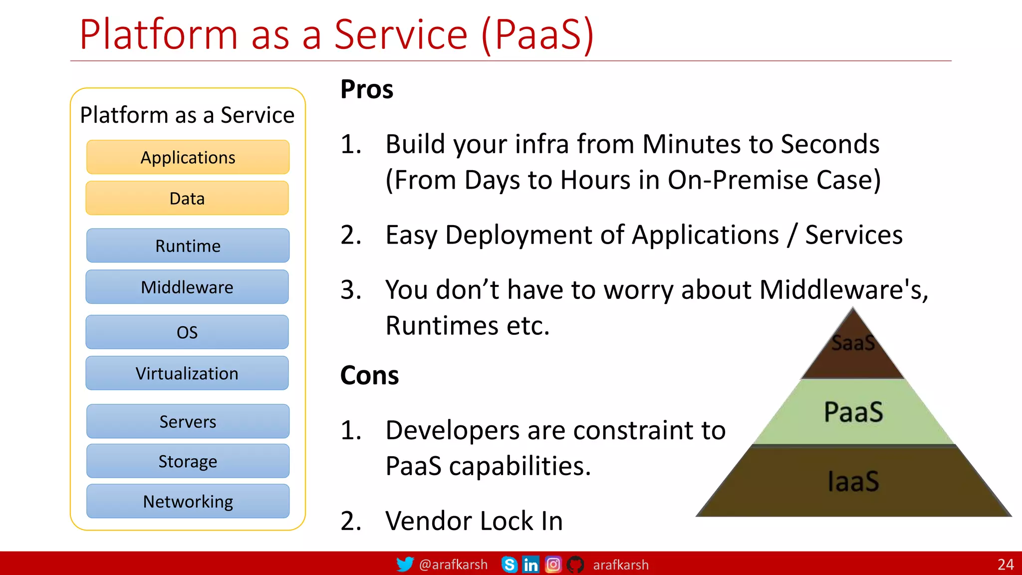 @arafkarsh arafkarsh
Platform as a Service (PaaS)
24
Applications
Data
Runtime
Middleware
OS
Virtualization
Servers
Storage
Networking
Platform as a Service
Pros
1. Build your infra from Minutes to Seconds
(From Days to Hours in On-Premise Case)
2. Easy Deployment of Applications / Services
3. You don’t have to worry about Middleware's,
Runtimes etc.
Cons
1. Developers are constraint to
PaaS capabilities.
2. Vendor Lock In
 