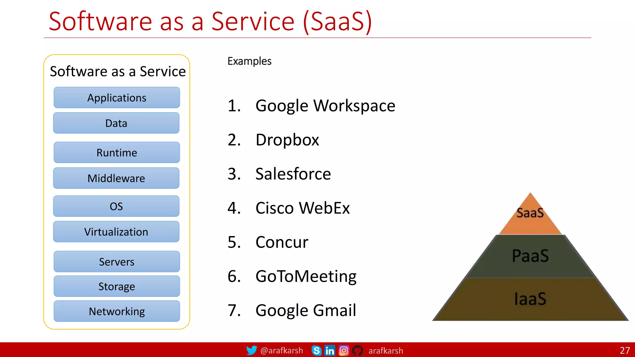 @arafkarsh arafkarsh
Software as a Service (SaaS)
27
Applications
Data
Runtime
Middleware
OS
Virtualization
Servers
Storage
Networking
Software as a Service
Examples
1. Google Workspace
2. Dropbox
3. Salesforce
4. Cisco WebEx
5. Concur
6. GoToMeeting
7. Google Gmail
 
