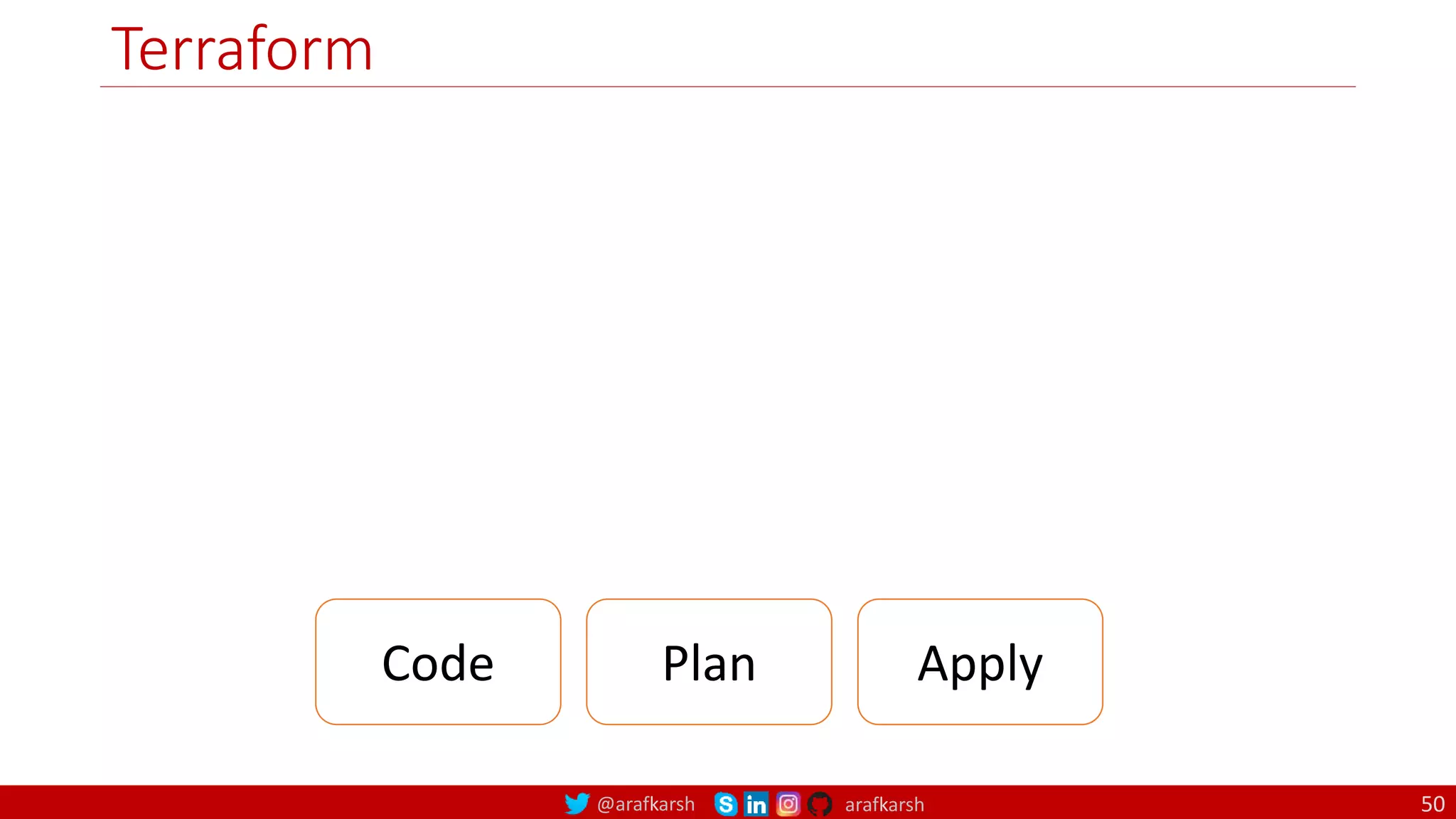 @arafkarsh arafkarsh
Terraform
50
Code Plan Apply
 