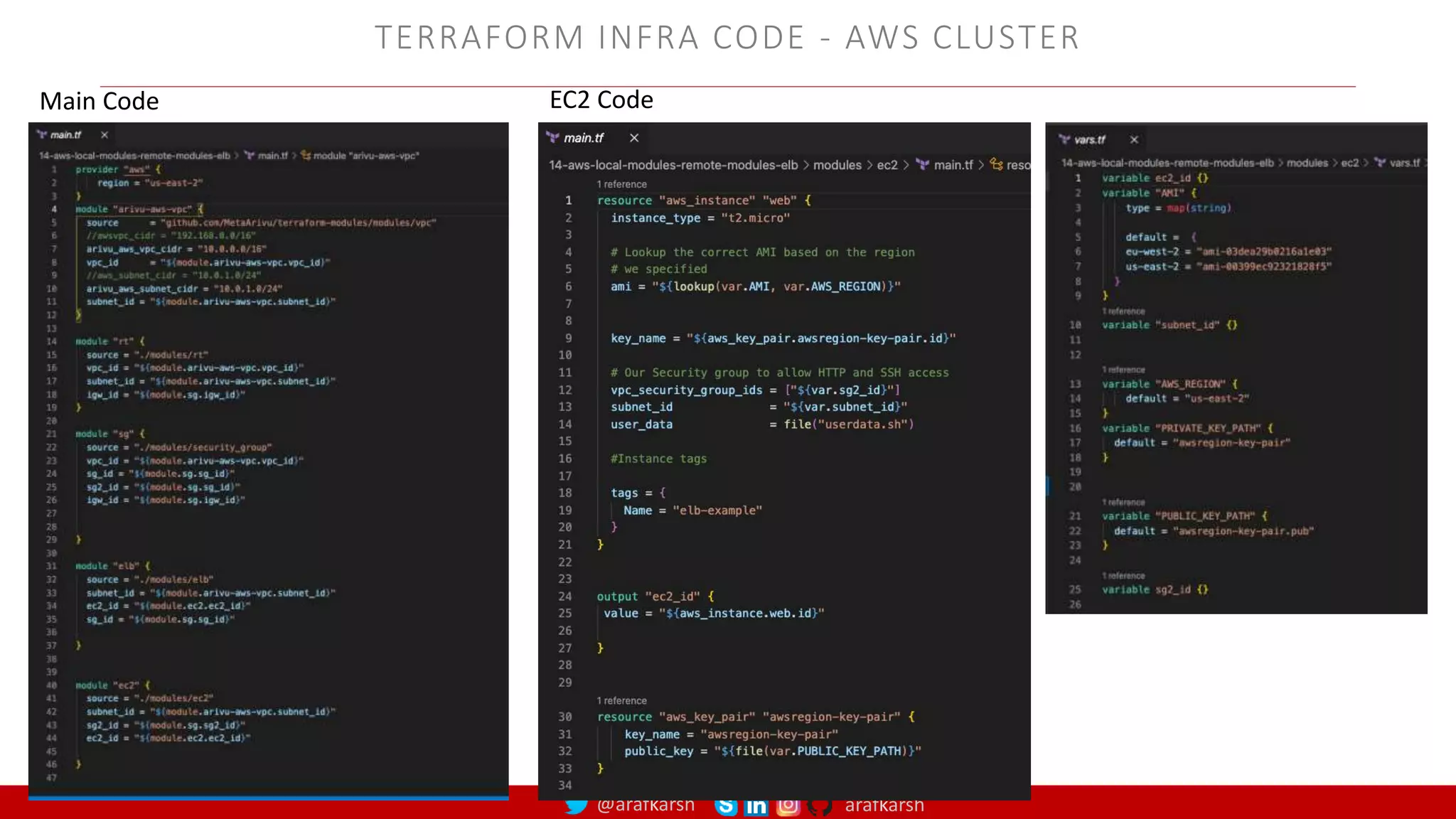@arafkarsh arafkarsh
TERRAFORM INFRA CODE - AWS CLUSTER
Main Code EC2 Code
 