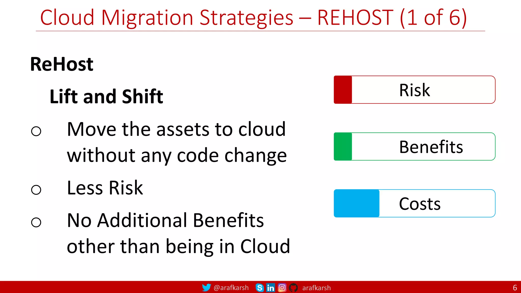 @arafkarsh arafkarsh
Cloud Migration Strategies – REHOST (1 of 6)
6
ReHost
Lift and Shift
o Move the assets to cloud
without any code change
o Less Risk
o No Additional Benefits
other than being in Cloud
Risk
Benefits
Costs
 
