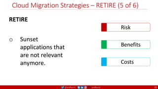 @arafkarsh arafkarsh
Cloud Migration Strategies – RETIRE (5 of 6)
10
RETIRE
o Sunset
applications that
are not relevant
anymore.
Risk
Benefits
Costs
 