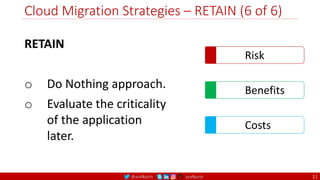 @arafkarsh arafkarsh
Cloud Migration Strategies – RETAIN (6 of 6)
11
RETAIN
o Do Nothing approach.
o Evaluate the criticality
of the application
later.
Risk
Benefits
Costs
 