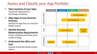 @arafkarsh arafkarsh
Assess and Classify your App Portfolio
14
 Take inventory of your Apps
Classify the Apps based on
technology, complexity.
 Align Apps to your Business
Priorities
Identify the Apps that are critical for
Modernization.
 Identify Business
Modernization Requirements
Create a Roadmap with faster go to
market strategy
 Understand the effort and
Cost
Evaluate all possible Modernization
options
Container Refactor Expose APIs
Lift & Shift
Business
Value
Cost
Complexity
Product Catalogue
Product Review
Inventory Shopping Cart
Customer
Profile
Order Management
Inspired by a paper from IBM
 