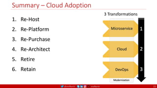 @arafkarsh arafkarsh
Summary – Cloud Adoption
15
1. Re-Host
2. Re-Platform
3. Re-Purchase
4. Re-Architect
5. Retire
6. Retain
3 Transformations
 
