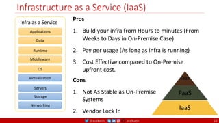 @arafkarsh arafkarsh
Infrastructure as a Service (IaaS)
22
Pros
1. Build your infra from Hours to minutes (From
Weeks to Days in On-Premise Case)
2. Pay per usage (As long as infra is running)
3. Cost Effective compared to On-Premise
upfront cost.
Applications
Data
Runtime
Middleware
OS
Virtualization
Servers
Storage
Networking
Infra as a Service
Cons
1. Not As Stable as On-Premise
Systems
2. Vendor Lock In
 