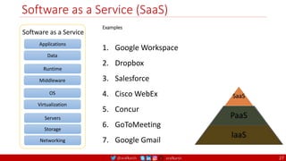 @arafkarsh arafkarsh
Software as a Service (SaaS)
27
Applications
Data
Runtime
Middleware
OS
Virtualization
Servers
Storage
Networking
Software as a Service
Examples
1. Google Workspace
2. Dropbox
3. Salesforce
4. Cisco WebEx
5. Concur
6. GoToMeeting
7. Google Gmail
 