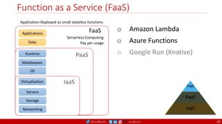 @arafkarsh arafkarsh
Function as a Service (FaaS)
30
o Amazon Lambda
o Azure Functions
o Google Run (Knative)
Applications
Data
FaaS
Serverless Computing
Application Deployed as small stateless functions
Pay per usage
Runtime
Middleware
OS
PaaS
Virtualization
Servers
Storage
Networking
IaaS
 