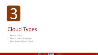 @arafkarsh arafkarsh
Cloud Types
• Hybrid Cloud
• Hybrid Cloud with Edge
• Distributed / Multi Cloud
34
3
 