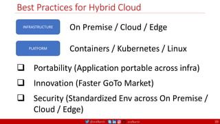 @arafkarsh arafkarsh
Best Practices for Hybrid Cloud
39
On Premise / Cloud / Edge
INFRASTRUCTURE
Containers / Kubernetes / Linux
PLATFORM
 Portability (Application portable across infra)
 Innovation (Faster GoTo Market)
 Security (Standardized Env across On Premise /
Cloud / Edge)
 