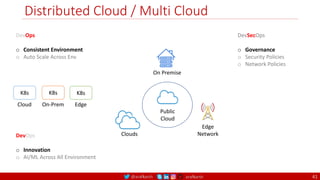 @arafkarsh arafkarsh
Distributed Cloud / Multi Cloud
41
Clouds
Public
Cloud
On Premise
Edge
Network
K8s K8s K8s
Cloud On-Prem Edge
DevOps
o Consistent Environment
o Auto Scale Across Env
DevOps
o Innovation
o AI/ML Across All Environment
DevSecOps
o Governance
o Security Policies
o Network Policies
 