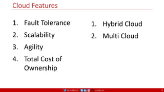 @arafkarsh arafkarsh
Cloud Features
5
1. Fault Tolerance
2. Scalability
3. Agility
4. Total Cost of
Ownership
1. Hybrid Cloud
2. Multi Cloud
 