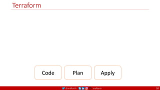 @arafkarsh arafkarsh
Terraform
50
Code Plan Apply
 