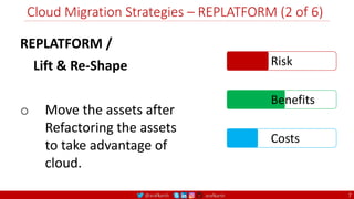 @arafkarsh arafkarsh
Cloud Migration Strategies – REPLATFORM (2 of 6)
7
REPLATFORM /
Lift & Re-Shape
o Move the assets after
Refactoring the assets
to take advantage of
cloud.
Risk
Benefits
Costs
 