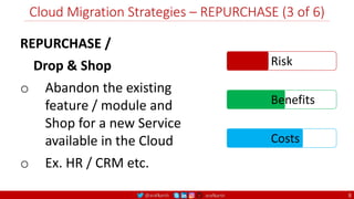 @arafkarsh arafkarsh
Cloud Migration Strategies – REPURCHASE (3 of 6)
8
REPURCHASE /
Drop & Shop
o Abandon the existing
feature / module and
Shop for a new Service
available in the Cloud
o Ex. HR / CRM etc.
Risk
Benefits
Costs
 