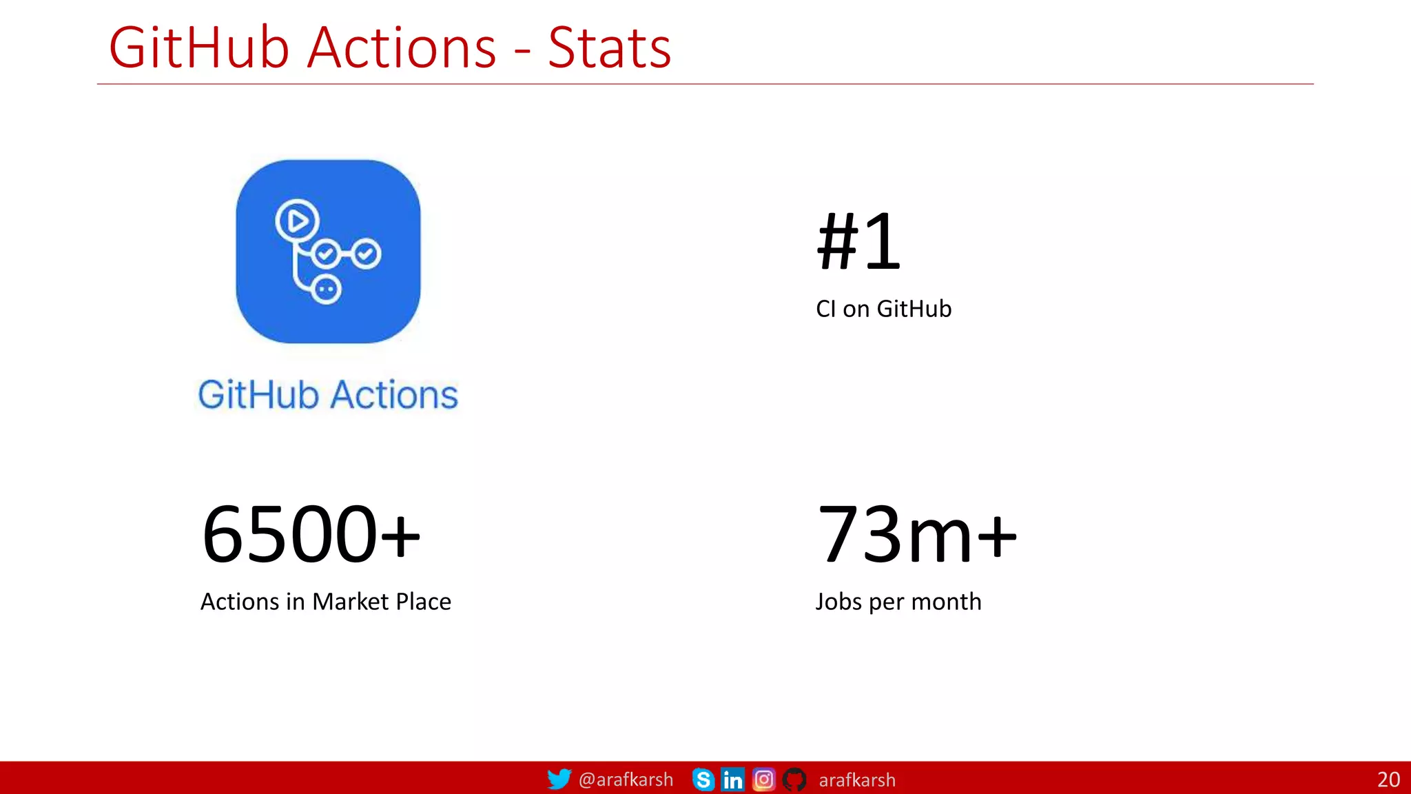 @arafkarsh arafkarsh
GitHub Actions - Stats
6500+
Actions in Market Place
73m+
Jobs per month
#1
CI on GitHub
20
 