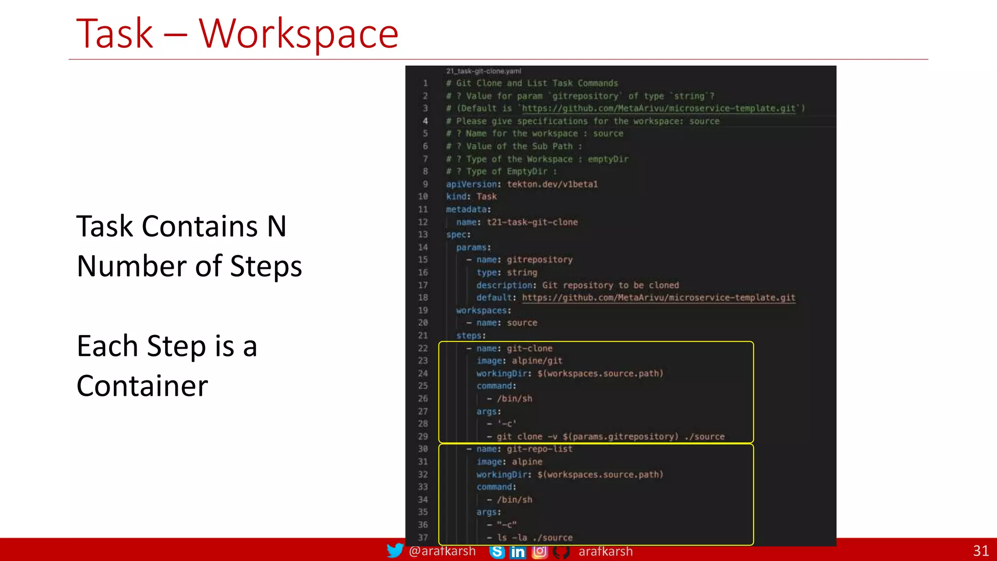@arafkarsh arafkarsh
Task – Workspace
Task Contains N
Number of Steps
Each Step is a
Container
31
 