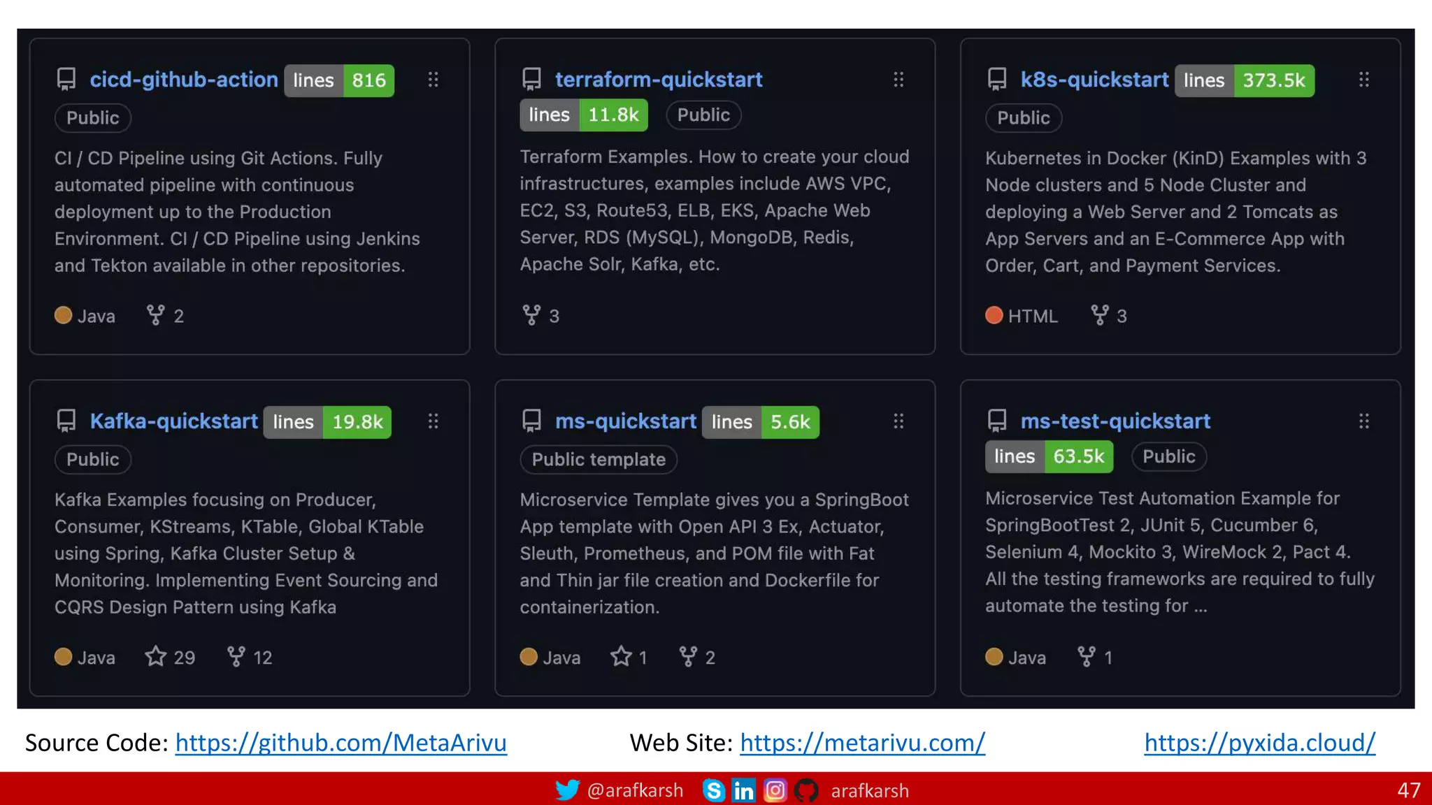@arafkarsh arafkarsh 47
Source Code: https://github.com/MetaArivu Web Site: https://metarivu.com/ https://pyxida.cloud/
 