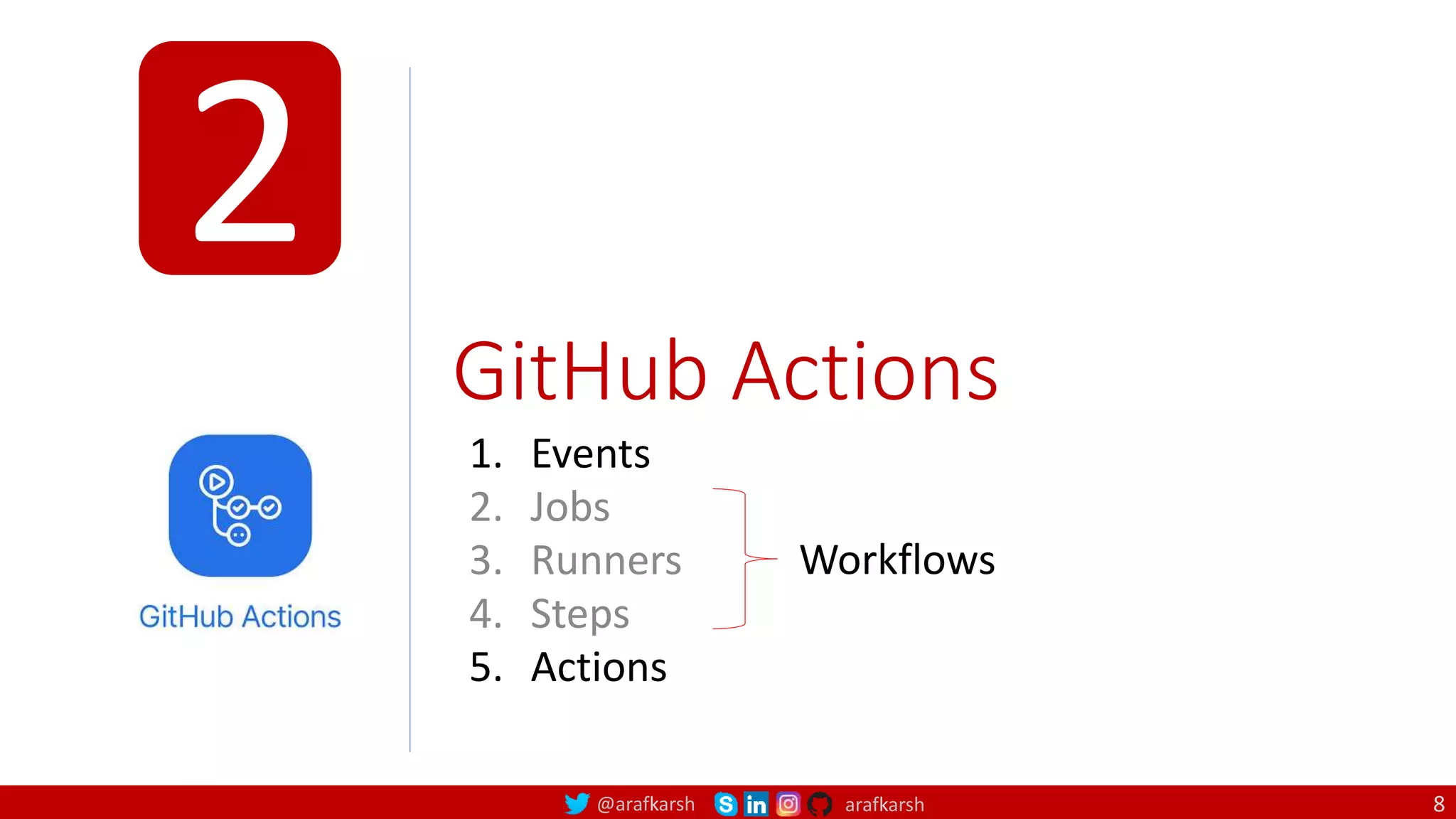 @arafkarsh arafkarsh
GitHub Actions
1. Events
2. Jobs
3. Runners
4. Steps
5. Actions
Workflows
2
8
 