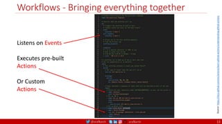@arafkarsh arafkarsh
Workflows - Bringing everything together
Listens on Events
Executes pre-built
Actions
Or Custom
Actions
Source:
https://docs.github.com/en/actions/learn-github-actions/understanding-github-actions
13
 